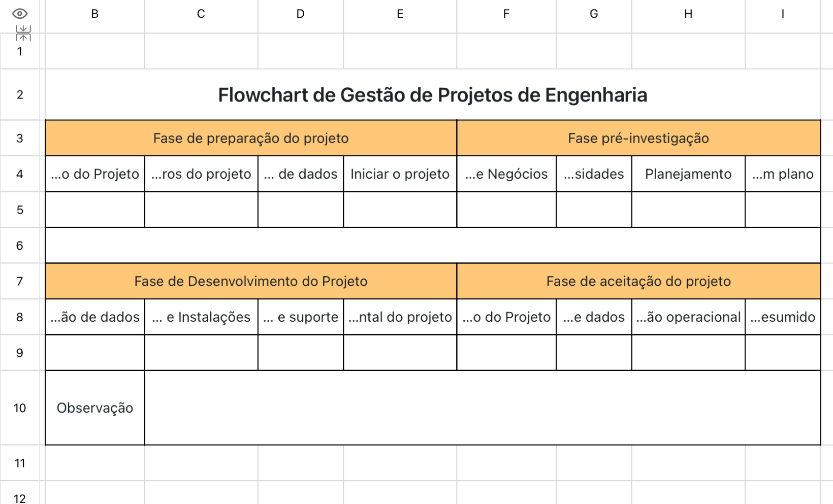 Flowchart de Gestão de Projetos de Engenharia